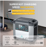 1500W Fast-Recharge Power Station  278,000 mAh