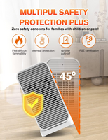 Electric Portable Space Heater 1500W