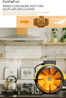 6" Inline Duct Fan, Quiet Grow Tent Fan w/Speed Dimmer US Cord for Hydroponics, HVAC Ventilation