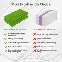 Reusable Microfiber Mop Pads Fit Swiffer Wet Jet (4 Pack), Washable Mop Pad Refills Compatible with WetJet, Heavy Duty Spray Mop Replacement Heads for Floor Cleaning (12″,GrEEN BLUE PURPLE)