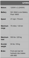 QIEWA 2X1200W UPTO 60MPH UPTO 75MILES RANGE DUAL MOTOR E SCOOTER
